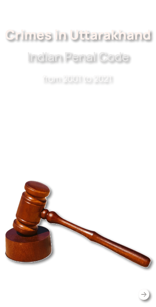 Crimes in Uttarakhand - Indian Penal Code from 2001 to 2021